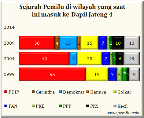 Jateng IV